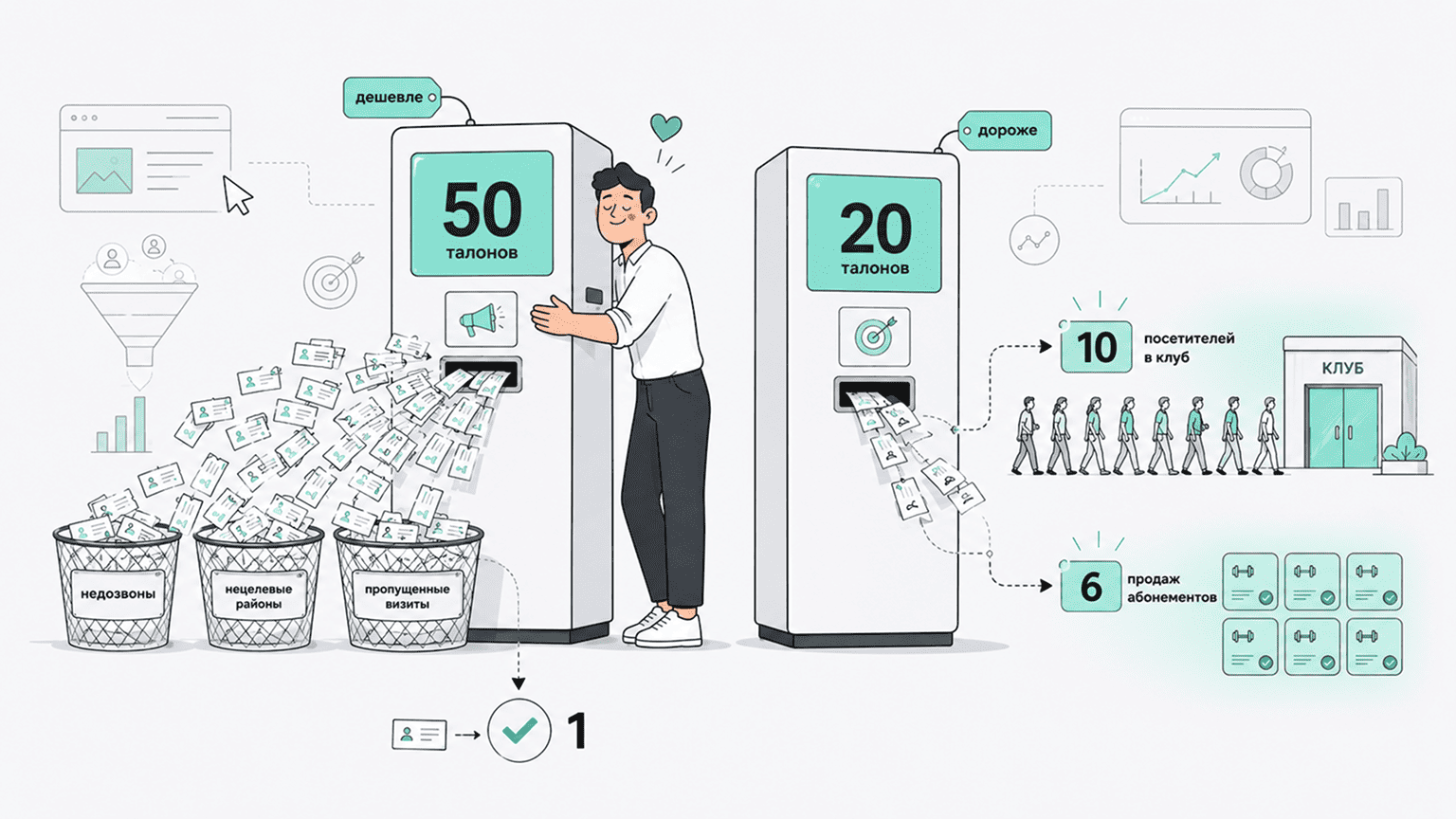 Почему CPL недостаточно